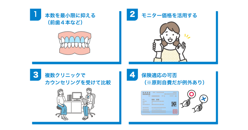 セラミック矯正の費用を抑えるために確認すべきポイントの図解
