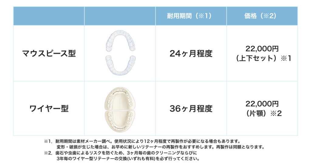 リテーナーの装着時間の目安と段階的な変化