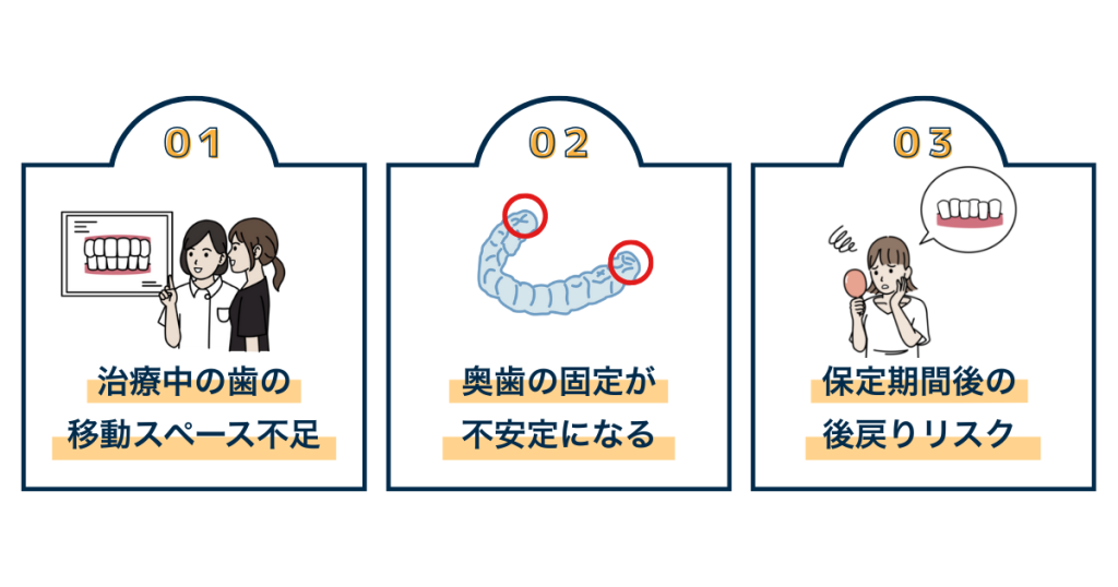 キレイライン矯正と親知らずの影響関係の図解
