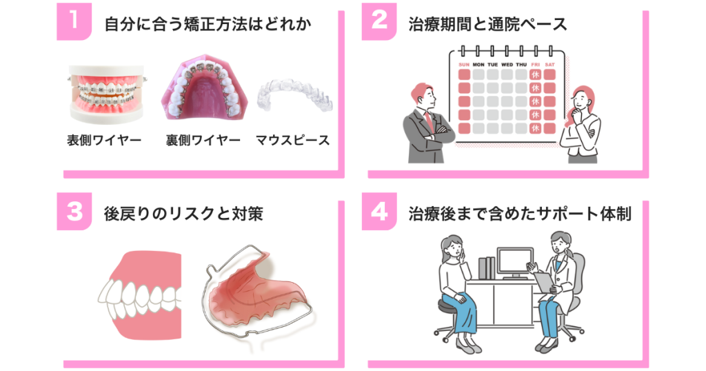 初回検診で確認しておきたい4つのポイント